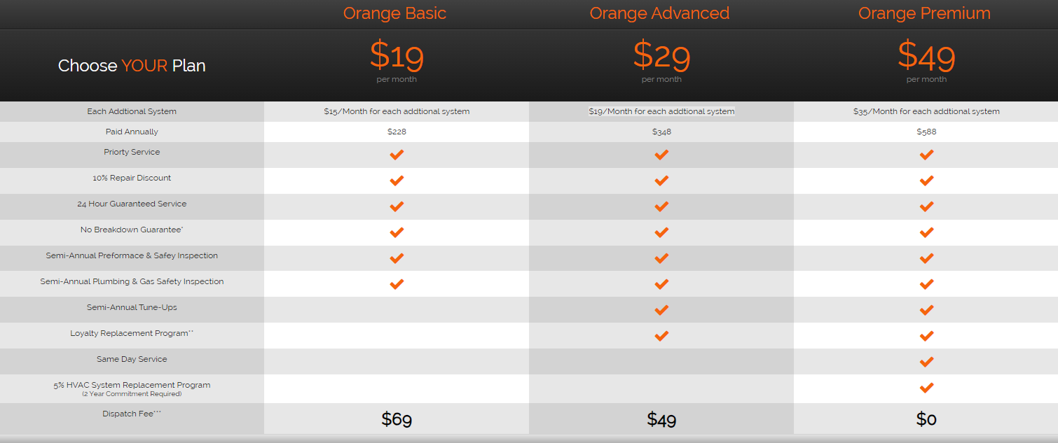 Orange Shield HVAC Maintenance Program - Choose Your Plan Guide