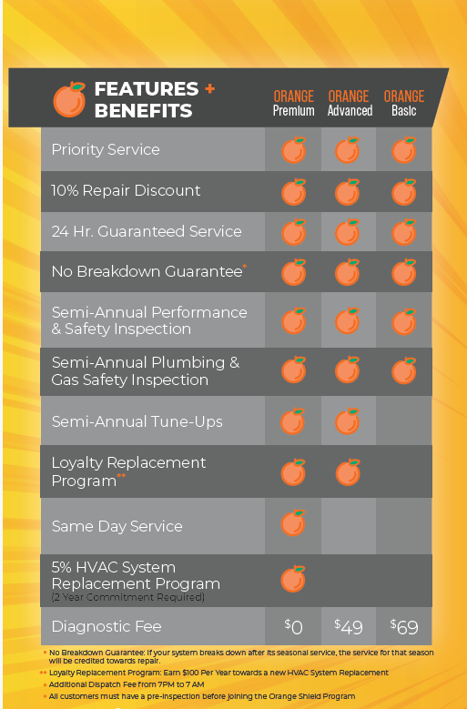 Orange Shield Maintenance Program Features and Benefits - Fredericksburg VA